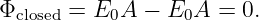 Φclosed = E0A  − E0A  = 0.
