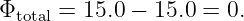 Φtotal = 15.0 − 15.0 = 0.
