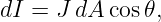 dI = J dA cos 𝜃,
