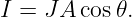 I = J A cos𝜃.
