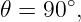 𝜃 = 90∘,
