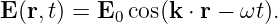 E (r,t) = E0 cos(k ⋅ r − ωt ).
