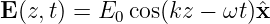 E(z,t) = E0 cos(kz − ωt)ˆx
