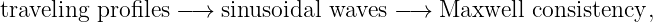 traveling  profiles − → sinusoidal waves −→  Maxwell  consistency,
