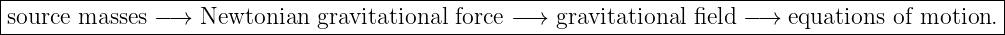 |-----------------------------------------------------------------------------------------------|
-source-masses--−→--Newtonian--gravitational force-−→-gravitational-field-−→--equations-of-motion.--
