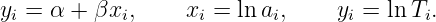 yi = α + βxi,    xi = ln ai,     yi = ln Ti.
