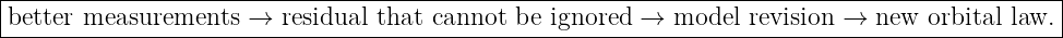 |--------------------------------------------------------------------------------------------|
|better measurements  → residual that cannot be ignored →  model revision →  new orbital law.|
----------------------------------------------------------------------------------------------
