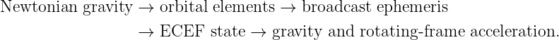 Newtonian  gravity → orbital elements  →  broadcast ephemeris
                  →  ECEF   state →  gravity and rotating-frame acceleration.
