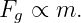 Fg ∝ m.
