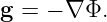 g =  − ∇Φ.
