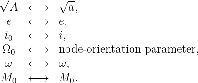√ --        √ --
  A   ← →     a,
 e    ← →   e,
 i    ← →   i,
  0
 Ω0   ← →   node-orientation  parameter,
 ω    ← →   ω,
M0    ← →   M0.
