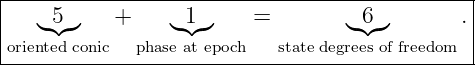 |--------------------------------------------|
|  ◟◝5◜◞   +    ◟◝1◜◞    =        ◟◝6◜◞       .|
|oriented conic  phase at epoch state degrees of freedom|
----------------------------------------------
