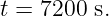 t = 7200 s.
