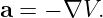 a = − ∇V.
