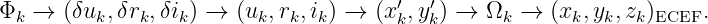                                       ′  ′
Φk →  (δuk,δrk,δik) → (uk,rk,ik) →  (x k,yk) → Ωk →  (xk,yk, zk)ECEF.
