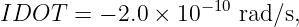 IDOT   =  − 2.0 × 10− 10 rad∕s,
