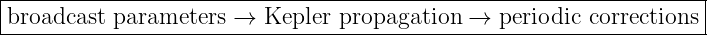 |------------------------------------------------------------------|
-broadcast-parameters-→--Kepler-propagation--→--periodic-corrections--
