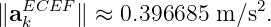 ∥aECEF  ∥ ≈ 0.396685 m ∕s2.
   k
                                                                                         
                                                                                         
