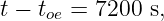 t − toe = 7200 s,

