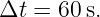 Δt = 60 s.
