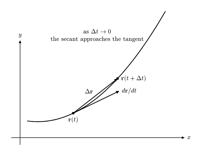 PIC