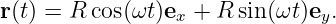 r (t) = R cos(ωt)ex + R sin(ωt)ey.
