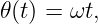 𝜃(t) = ωt,
