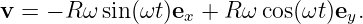 v =  − R ω sin (ωt)ex + Rω cos(ωt)ey.
