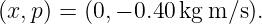 (x,p) = (0,− 0.40kg m ∕s).
