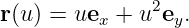 r(u ) = uex + u2ey.

