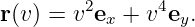 r(v) = v2ex + v4ey.
