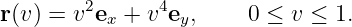 r(v) = v2ex + v4ey,    0 ≤  v ≤ 1.

