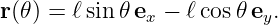r(𝜃) = ℓsin 𝜃ex − ℓcos 𝜃ey.
