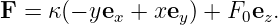 F =  κ(− ye  + xe ) + F e .
           x     y     0 z
