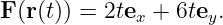 F(r(t)) = 2tex + 6tey.

