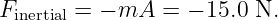 Finertial = − mA  = − 15.0 N.
