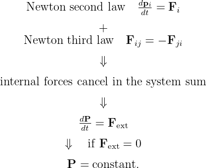      Newton  second law   dpi = Fi
                           dt
                   +
    Newton   third law   Fij = − Fji

                   ⇓
internal forces cancel in the system sum

                   ⇓
               dP
               dt-= Fext

            ⇓    if Fext = 0
             P =  constant.
