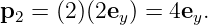 p2 = (2)(2ey) = 4ey.
