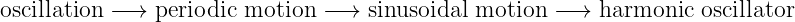 oscillation − → periodic motion  −→  sinusoidal motion  −→  harmonic  oscillator
