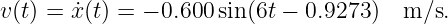 v(t) = ˙x(t) = − 0.600 sin (6t − 0.9273) m∕s.
