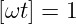 [ωt ] = 1
