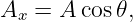 A   = A cos𝜃,
  x
