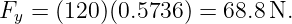 Fy = (120)(0.5736) = 68.8N.
