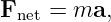 Fnet = ma,
