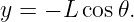 y = − L cos𝜃.
