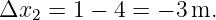 Δx   = 1 − 4 = − 3 m.
   2
