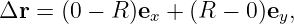 Δr  = (0 − R )ex + (R − 0)ey,
