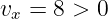 vx = 8 > 0  
