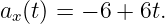 ax(t) = − 6 + 6t.
