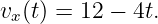 vx(t) = 12 − 4t.
